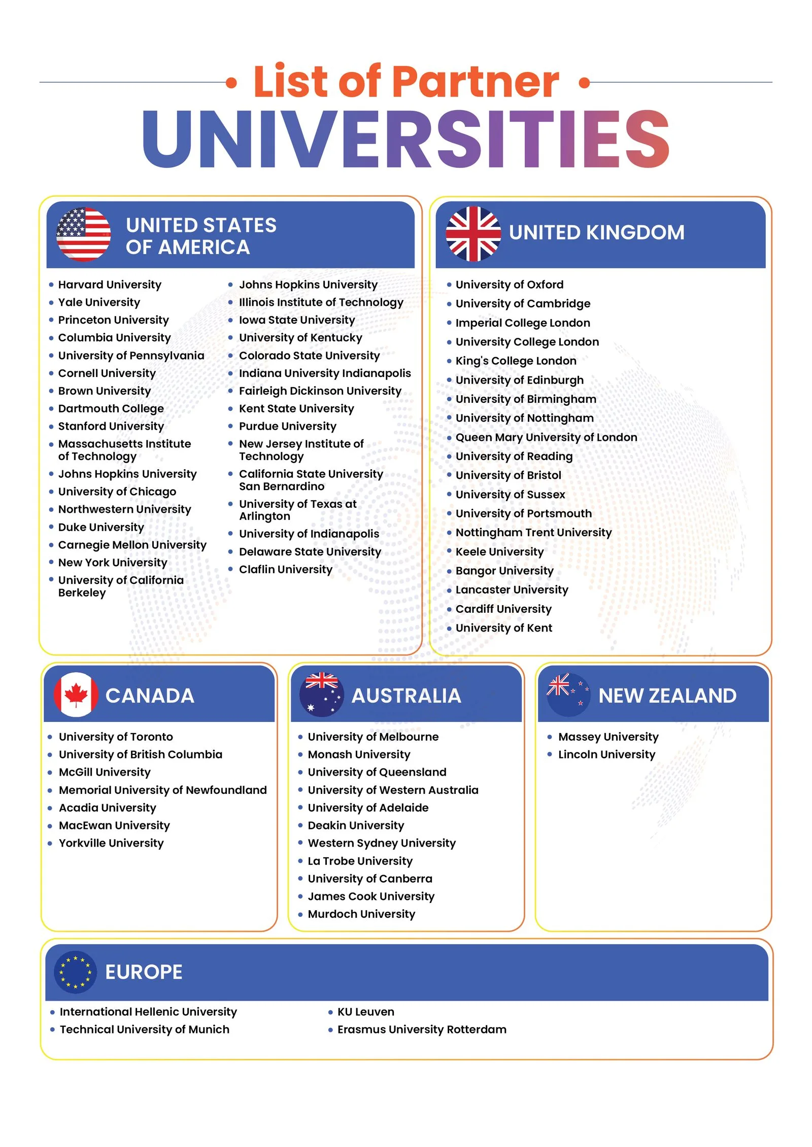 Edusphere Partner Universities